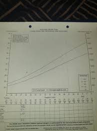 antenatal growth chart babycenter