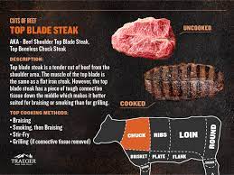 Top Blade Steak - Traeger Grills