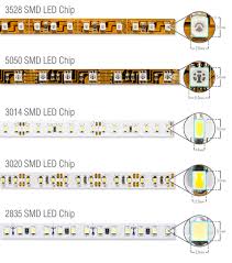 Led Strip Light Wikipedia