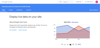 18 Javascript Libraries For Creating Beautiful Charts