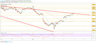 7 Stock Market Predictions Spy Amd Shop Fcx Aapl Dis