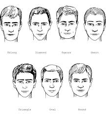 What Brings The Best Beard And Hairstyle Combination In 2020 Eye Shape Chart Male Face Shapes Face Shapes