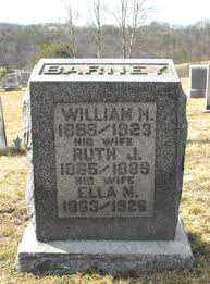 William H. Barney (1858-1923)