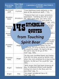 Touching spirit bear is a poignant testimonial to the power of a pain that can destroy, or lead to healing. This Is A Comprehensive List Of All Possible Symbols In Touching Spirit Bear As Well As 140 Accompanying Quotes A Touching Spirit Bear Spirit Bear Bear Quote