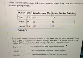 The top grade is an a, which equals 4.0. Solved Three Students Were Applying To The Same Graduate Chegg Com