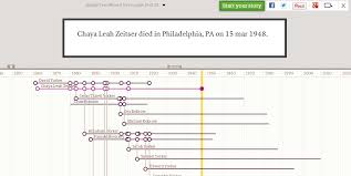 How do i make a timeline? The Armchair Genealogist Four Steps To A Family History Timeline