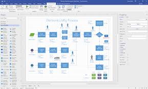 Promodel Better Decisions Faster