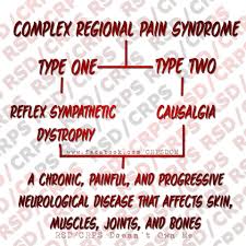 Pin On Crps Rsd Chronic Pain