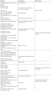 Although the children in the intervention did not initially show signs of developmental delay, longitudinal data revealed signs of motor and language delay for some of the. Health Functionality And Social Support In Families With A Child Wit Ndt