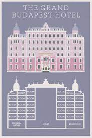 Minimalist Posters Of Wes Anderson Houses Grand Budapest Budapest Hotel Grand Budapest Hotel