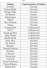 We did not find results for: Performance Measurement Of Lte Along Light Rapid Transit Lrt Railway Track Of Kelana Jaya Line Semantic Scholar