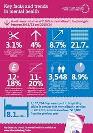 Malaysia is a tropical country in the heart of south east asia with a population of 24 million people of diverse ethnic, cultural and religious backgrounds living there are a few specialists, and specialized services in child, adolescent, forensic, rehabilitative, liaison or research fields of mental health. Mental Health Infographics