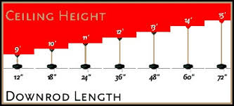 Ceiling Fan Downrod Length