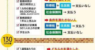 ノマド的節約術 103万円の壁から141万円の壁まで ファイナンス パート 扶養 お金 勉強