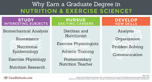 Top Nutrition Fitness Online Degrees Graduate Programs 2020