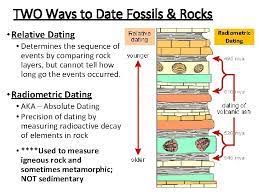 Radiometric dating techniques are applied to inorganic matter (rocks, for example) while radiocarbon dating is the method used for dating organic matter (plant or animal remains). Earths History Radiometric Dating Two Ways To Date