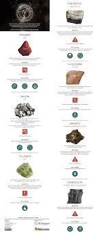Infographic Seven Dangerous Minerals Minerals Rocks