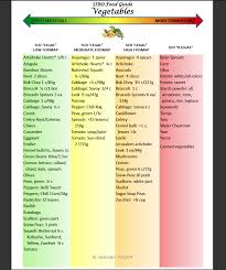 The Sibo Specific Diet Sibo Diet Recipes