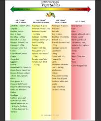 the sibo specific diet sibo diet recipes