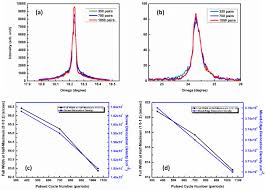 Muhammad acrt 01132587720 eboy sdn bhd no. The Crystallographic Quality And Band Edge Transition Of As Deposited Pale Aln Films Via Metal Organic Chemical Vapor Deposition Springerlink