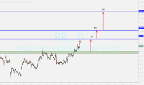 Rr Stock Price And Chart Lse Rr Tradingview