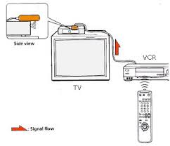 Sep 13, 2000 · cable equipment is designed to shield the signals carried on the cable from outside interference, and televisions are designed to accept signals only from the point of connection to the cable or antenna; Install Bifold Doors New Construction How Does Cable Tv Work