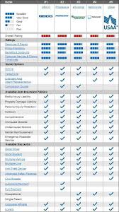 Insurance World Car Insurance Best Rates Insurance Quotes Car Insurance Comparison Car Insurance