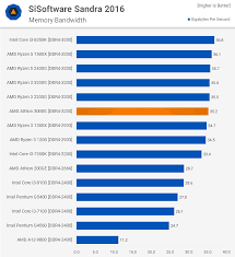 amd athlon 3000g review an unlocked 50 cpu techspot