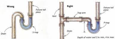 Check spelling or type a new query. 3 Of The Most Costly Diy Plumbing Mistakes We See In Atlanta Homes