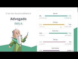 Russian translation courtesy of mbti • psychology of types. Infj A Teste De Personalidade Youtube