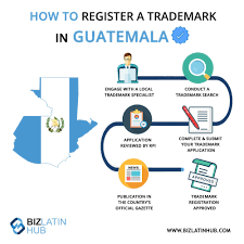 How To Register A Trademark In Guatemala En 2020 Como Registrar Una Marca Registro De Marcas Guatemala