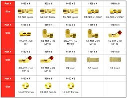 Dot Air Brake Brass Fittings Assortment For Nylon Tubing