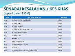 Sistem Sahsiah Diri Murid Ppt Download