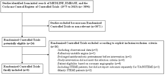 Image result for Unstable Angina