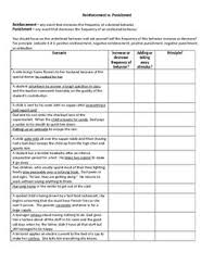 Great Activity To Understand The Confusing Concepts About The Differences Between Reinforcement And Punishment Key And Punishment Reinforcement Understanding