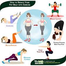 Exercises And Yoga Poses To Reduce Pot Belly - Emedihealth | Belly Workout,  Exercise, Chair Pose Yoga