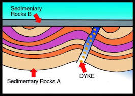 Here is a common method. The Way It Really Is Little Known Facts About Radiometric Dating Creation Com