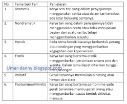 Ringkasan materi ppkn xi semester 1 smk/sma (kumpulan materi dari rpp ppkn) →. Contoh Soal Uas Pat Seni Budaya Kelas Xi Semester 2 Kurikulum 2013 Beserta Jawabanpart 3 Sch Paperplane