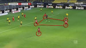 Since he took over at allianz arena, the team's playing style has dramatically changed to something amazing. Hansi Flick At Bayern Munich 2019 20 Tactical Analysis