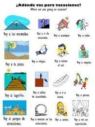 Aug 10, 2018 · if you grow up hearing certain expressions or phrases all the time, it can be easy to overlook how weird they actually are. Spanish Vocabulary Package For Vacations Spanish Vocabulary Spanish Travel Vocabulary Spanish Lessons For Kids