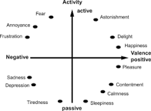 Image result for The interpersonal circumplex can be defined by which Big 5 dimensions?