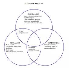 Historically, the countries that have achieved the greatest amount of economic success, over the years and centuries, have been the countries that have embraced capitalism (ex. Socialism Vs Capitalism Differences Similarities Pros Cons India Dictionary