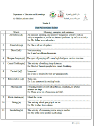 اللغة الإنجليزية أوراق عمل Unit 9 Travellers Tales للصف السادس ملفاتي