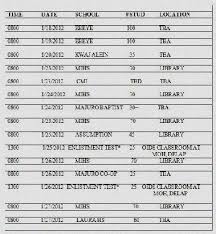 Navy Jobs And Asvab Scores Asvab Scores And Navy Jobs