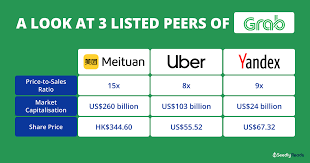 Find the latest grab holdings limited (grab) stock quote, history, news and other vital information to help you with your stock trading and investing. Why I Wouldn T Buy Grab Shares