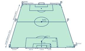 Small league and intermediate level. Indoor Soccer Field Dimensions Indoor Soccer Field Indoor Soccer Soccer Field