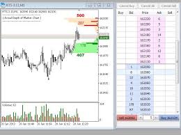 Buy The Actual Depth Of Market Chart Technical Indicator