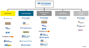 Dvb Bank Member Of Dz Bank Group