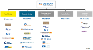 dvb bank member of dz bank group