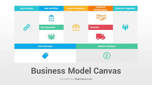 Business Model Canvas Google Slides Template Slidesalad In 2020 Business Model Canvas Powerpoint Templates Powerpoint